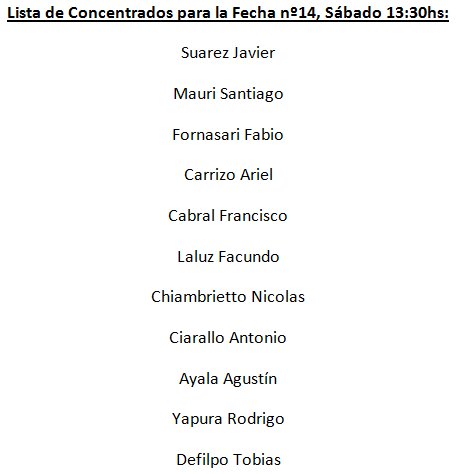 Acá están los Concentrados para la Fecha nº14 del Torneo Abierto de la UBA.