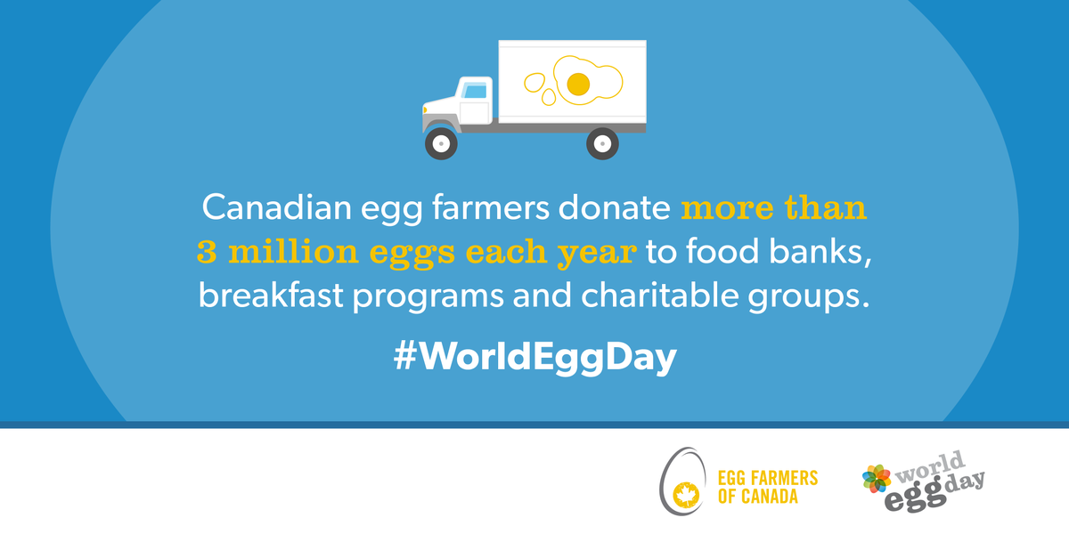 foodbankscanada's tweet photo. CDN egg farmers donate > 3M eggs each year to community food banks, school breakfast programsand charitable organizations #WorldEggDay https://t.co/SGBfX1rXKj