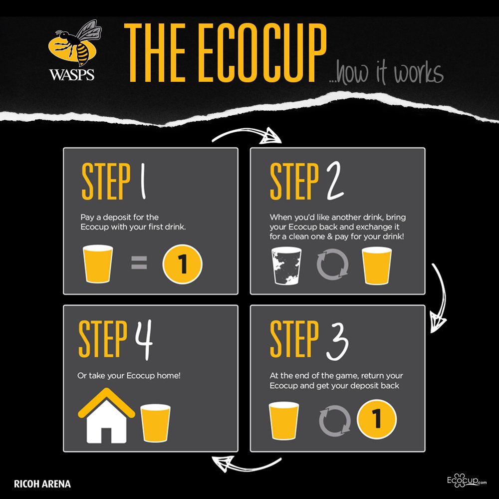 WaspsRugby's tweet photo. Tomorrow's game against @ZebreRugby is also one of the last chances to get design number one of the Eco Cup. https://t.co/PIXOz2IMW4