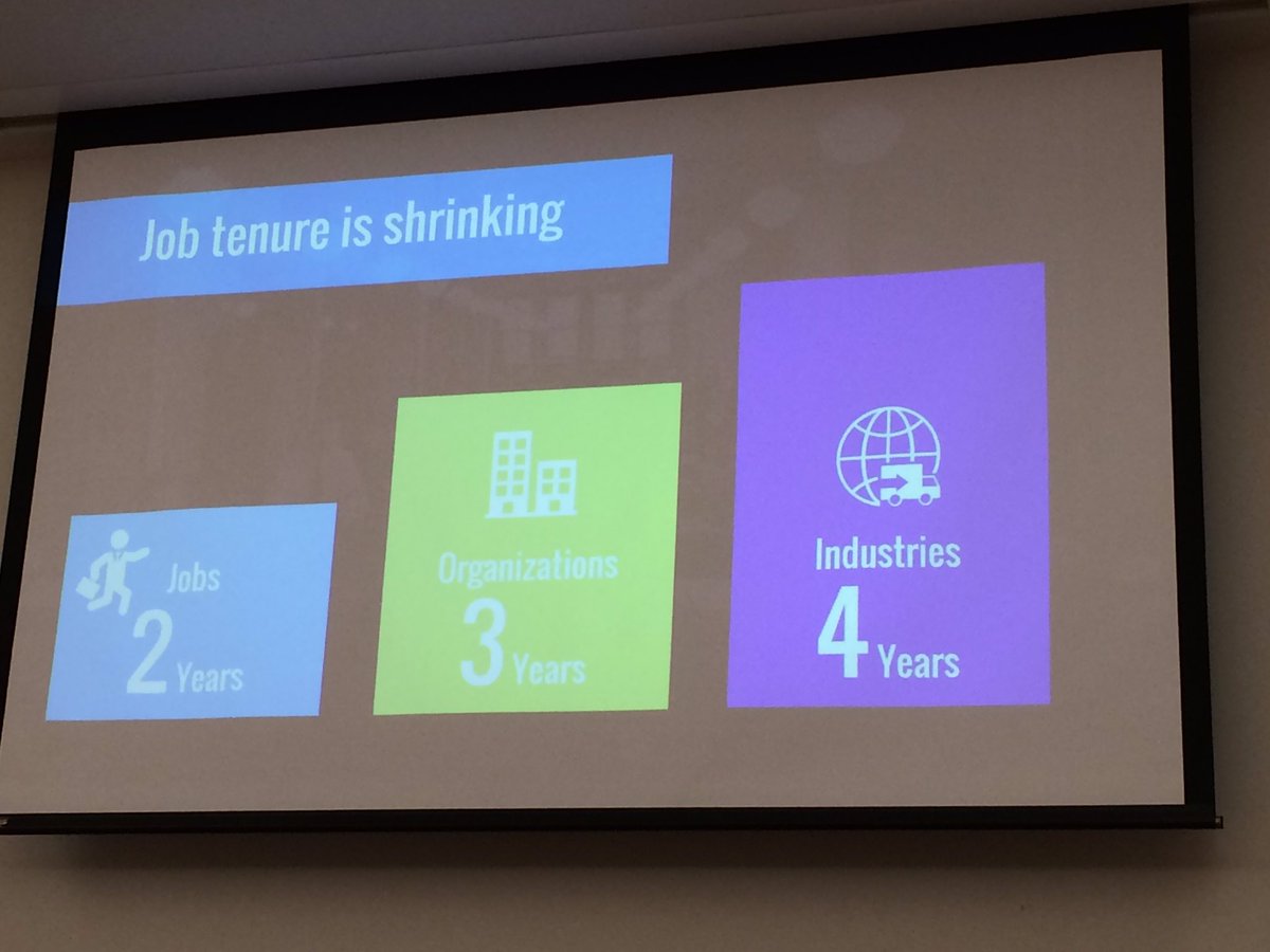 crlganz's tweet photo. This is the future of employment. By 2020 40% of people will work in the gig economy. @tmiket  #learningclinics2016 https://t.co/RqK4X3IJEz