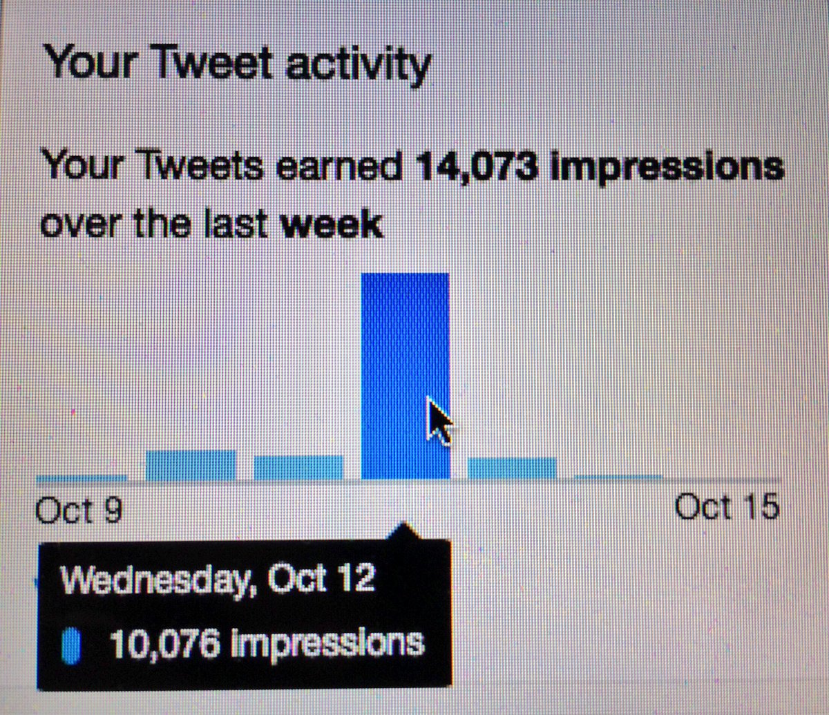 claudiagherman's tweet photo. That moment when @POLITICOEurope refers to one of your tweets and the impressions go through the roof #StandWithMedTech #Warhol #15minutes https://t.co/LT1Roqt8dM