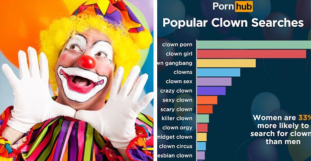 Shemale Clown Midget - â†’ Crazy midget clown Â» Videos 18+.
