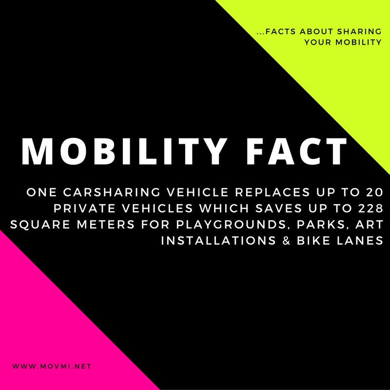 SPhillipsLuethi's tweet photo. One #carsharing vehicle equates to 20 fewer private cars on the road – and A LOT more space! #mobility101 #carshare #mobility https://t.co/e1tyVA12TU
