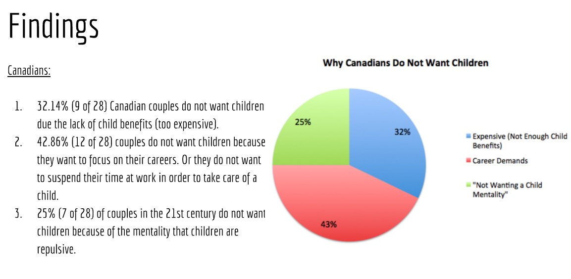 NewLearnerLab's tweet image. Student #FieldStudyProject reveals prevalence of &quot;not wanting a child&quot; mentality amongst Canadians. #edchat #PBLchat newlearnerlab.com/blog/the-field…