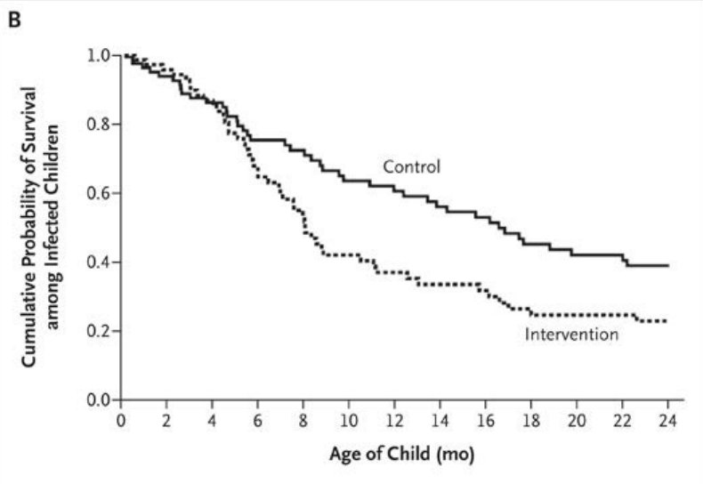 Thumbnail for Dr. Grace Aldrovandi on HIV and #breastfeeding