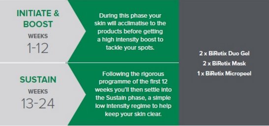 Spots &amp; acne can be a source of distress for anyone, but we offer leading acne treatments. facemedical.co.uk/biretix-spot-c…