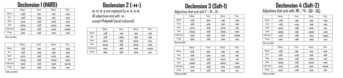 Russian Personal Pronouns Chart