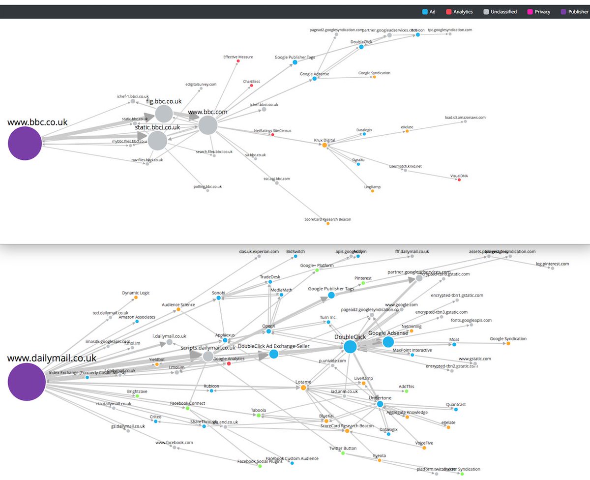 Ghostery's tweet image. see behind the page with #ghostery #trackermap. sitescan.ghostery.com