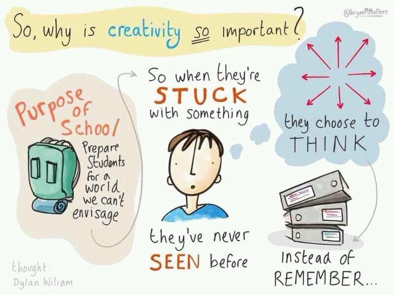 My ever-growing hunch about the connection between #creativity and #learneragency can you have one without the other?