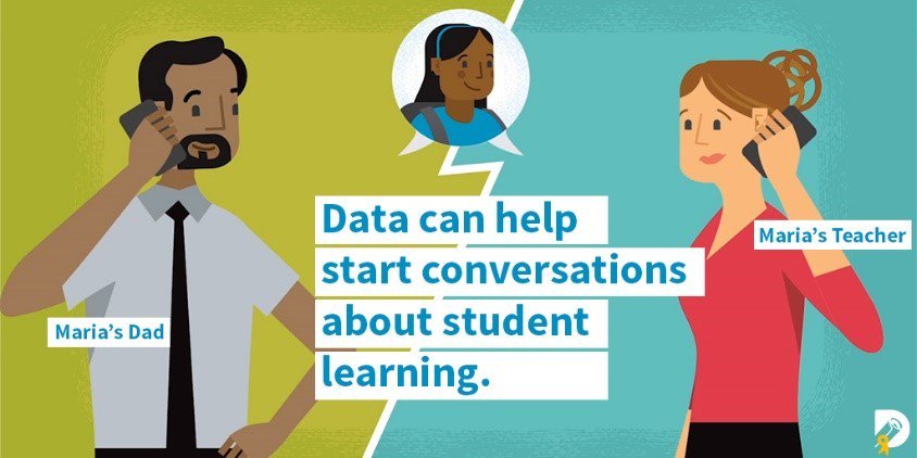 futureofprivacy's tweet photo. When families have the right information to make decisions, #students excel https://t.co/mJWSIsWZ2F #Data4Fams https://t.co/Y7olqiBzXu