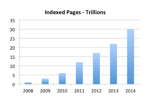 mike_chap's tweet photo. Wow. Scary. Good! The Future is More Content: Jeff Bezos, Robots and High Volume Publishing https://t.co/KEonST7uVX https://t.co/hRU8AmF5aU