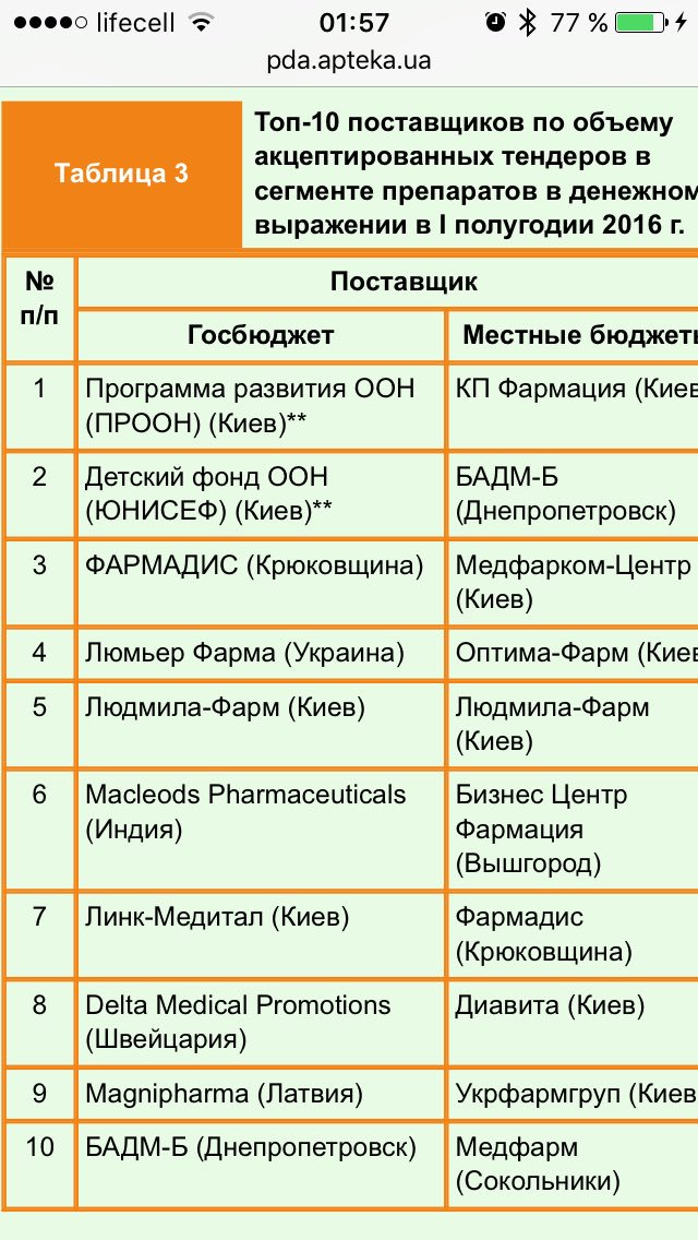 MacleodsPharmaUA (@macleodspharm) on Twitter photo 