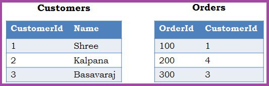 sqlhints's tweet image. Difference between LEFT OUTER JOIN and RIGHT OUTER JOIN in Sql Server sqlhints.com/2016/10/15/dif…
