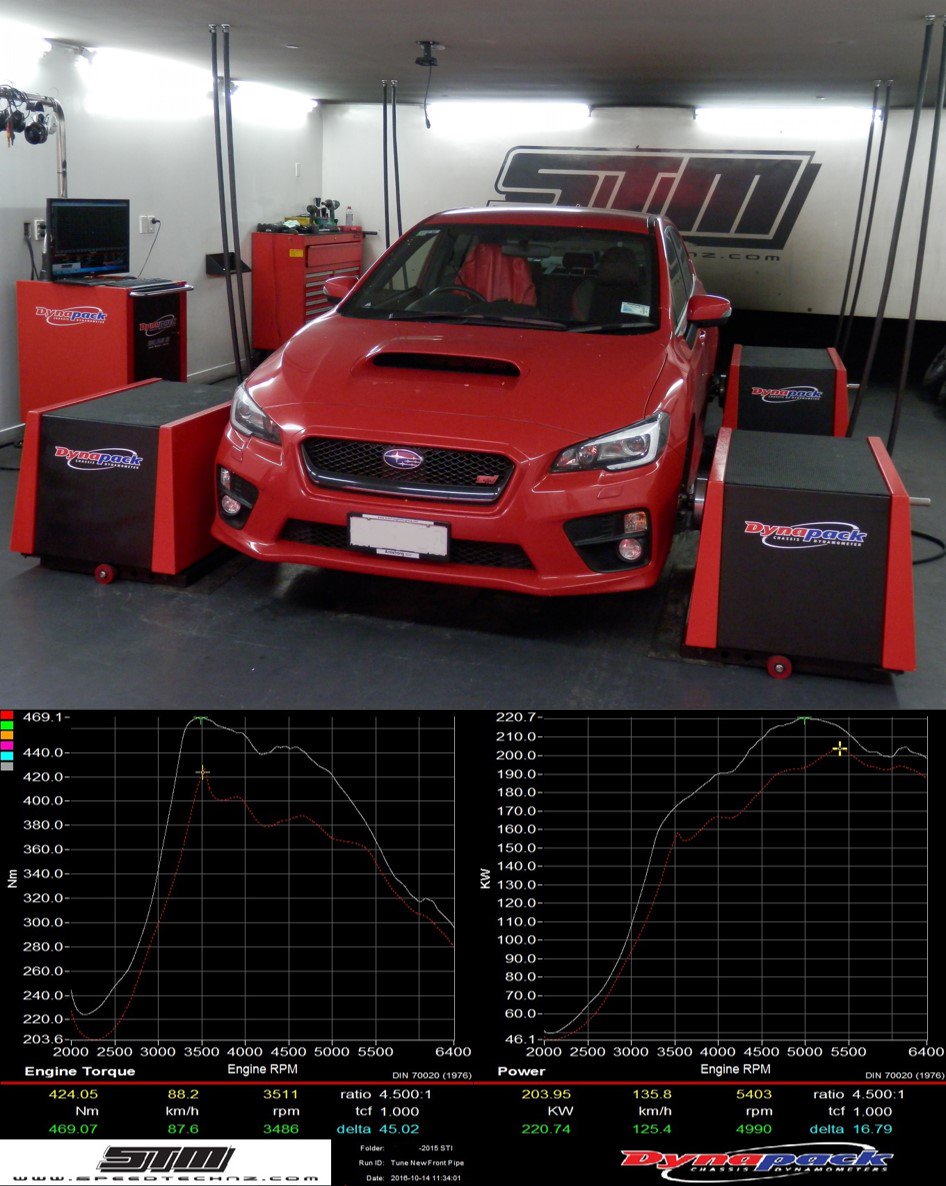 STMspeedtech's tweet image. Results are in for the front pipe! Pictured is the before and after of the front pipe upgrade on the 2015 WRX STI. … speedtechnz.com