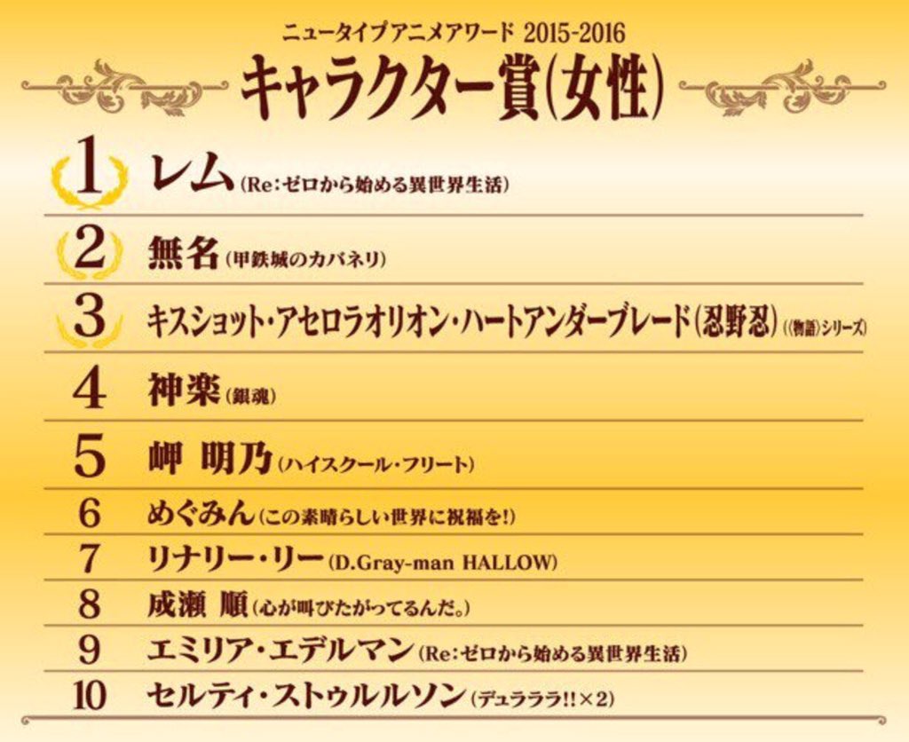 エミリアたん リゼロ 趣味垢 Auf Twitter みなさま エミリアたんはエミリアたんです エミリア エデルマンは アクティヴレイド のキャラですよ