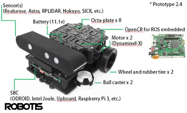 ROSComponents's tweet photo. The third generation of Turtlebot was announced by @ROBOTIS and the @OSRFoundation during the last #ROSCON2016. https://t.co/uaDQEU7SOm https://t.co/aiP4b3lru4