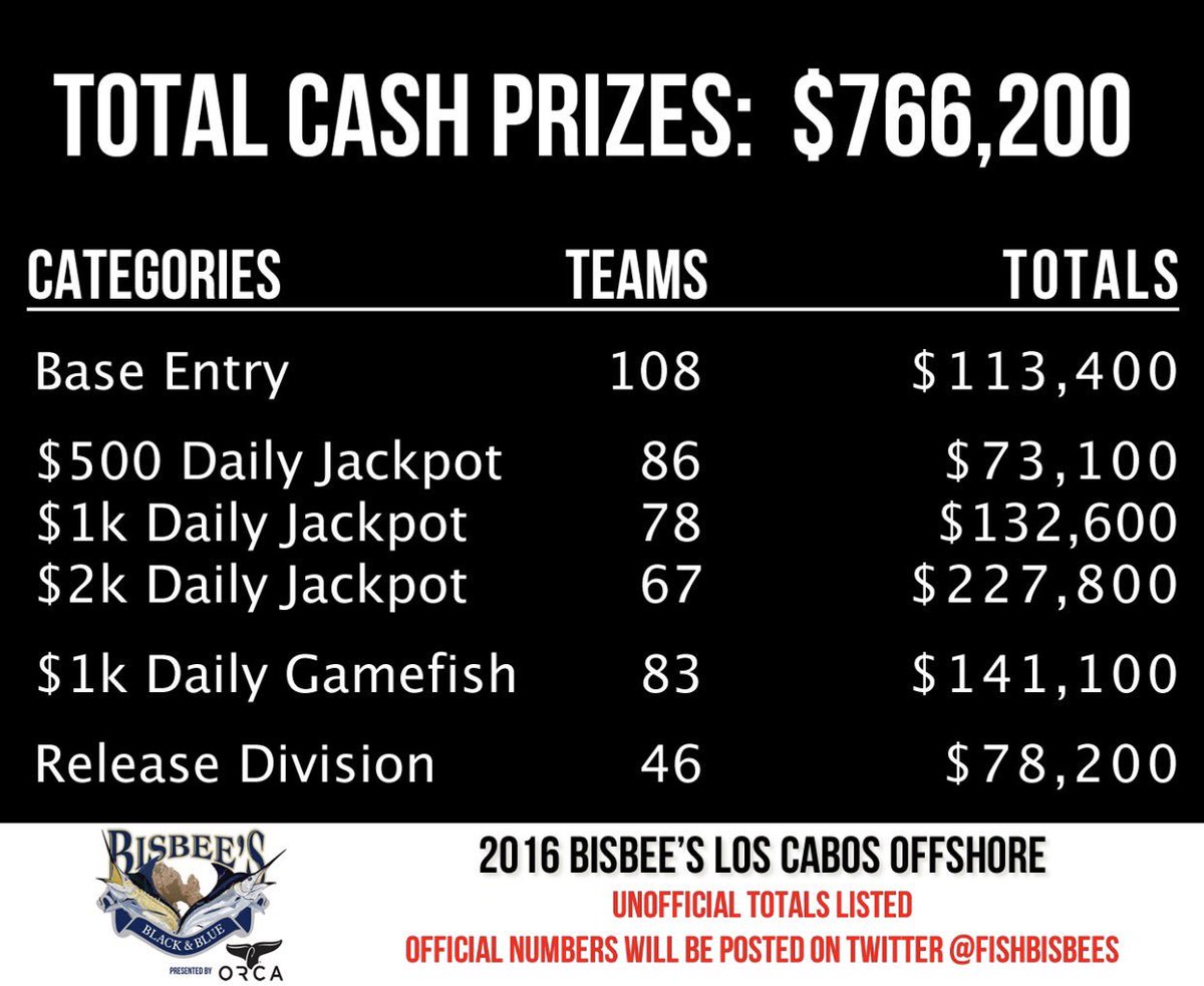 Bisbee's Tournaments tweet media