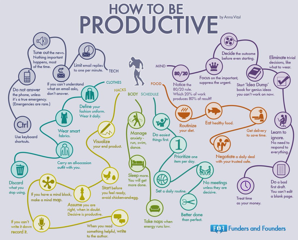 PHHSl's tweet image. Gold from @annavitals on how to increase #productivity: equally applicable to individuals, teams &amp;amp; wider business #bigq16