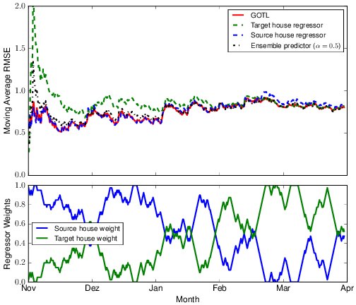 analyzing linguistic data a practical introduction