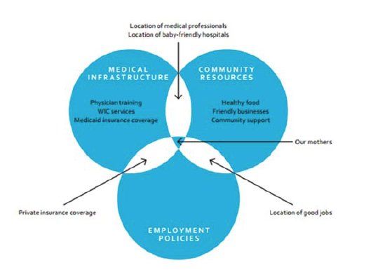 Thumbnail for Simran Noor on Health Equity: An issue for breastfeeding?