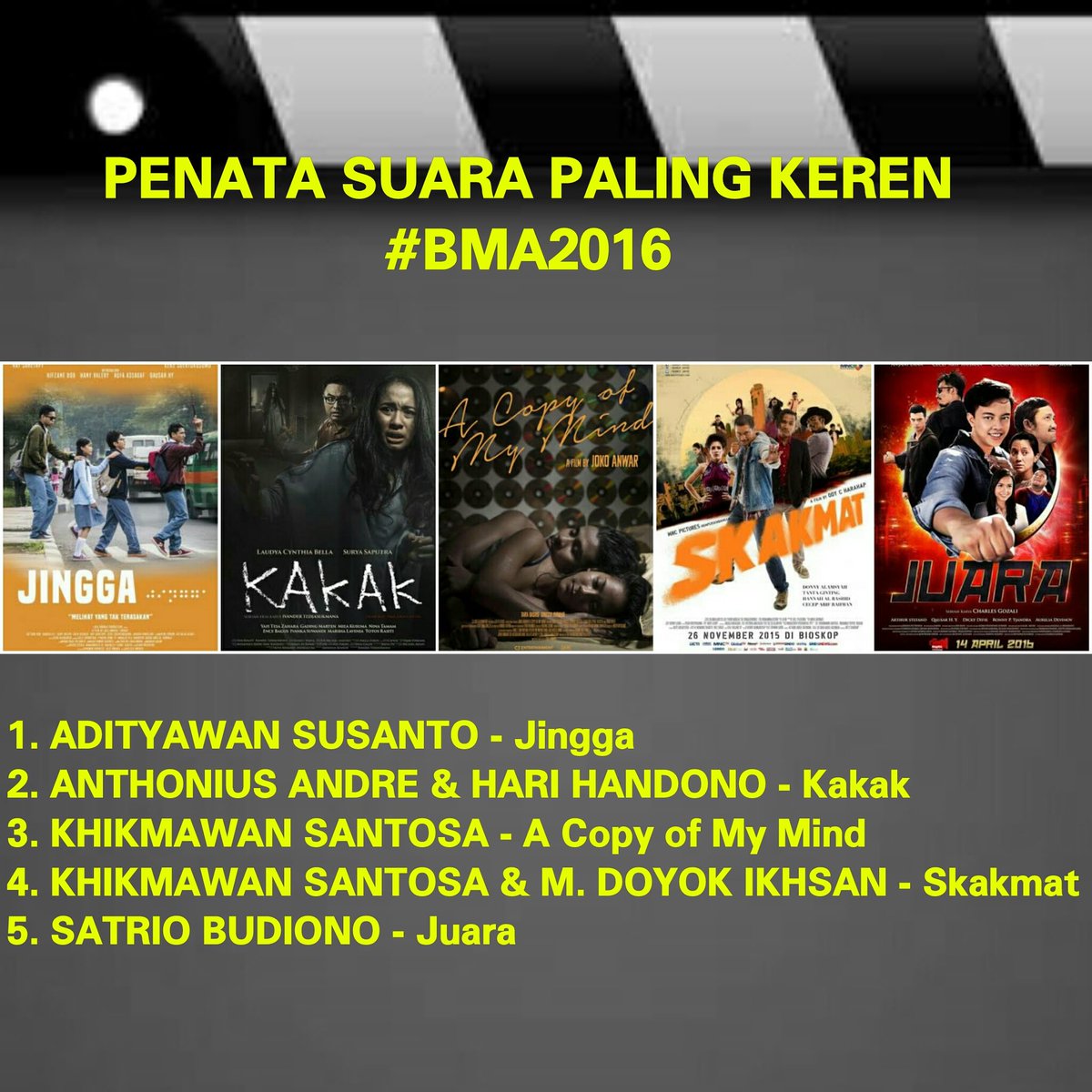 rajalubis_'s tweet photo. Congrat #Jingga @KAKAKthemovie #ACopyofMyMind as nomine PENATA SUARA PALING KEREN #BMA2016 https://t.co/Teih72mRig https://t.co/mtcNm4QKzd