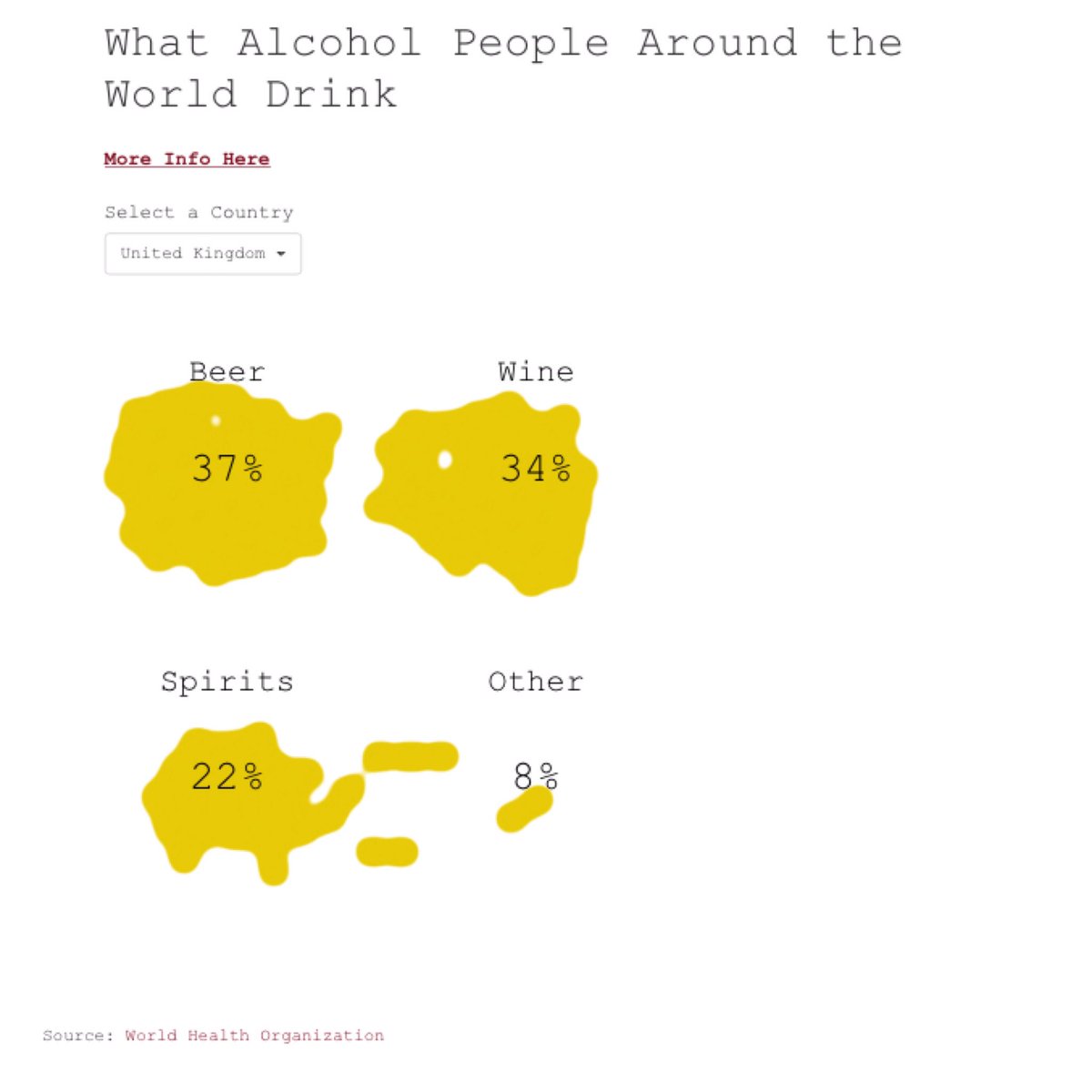 Interesting Infographic about drinking habits in different countries via <a href="/BeerBods/">BeerBods</a> 

flowingdata.com/projects/2016/…