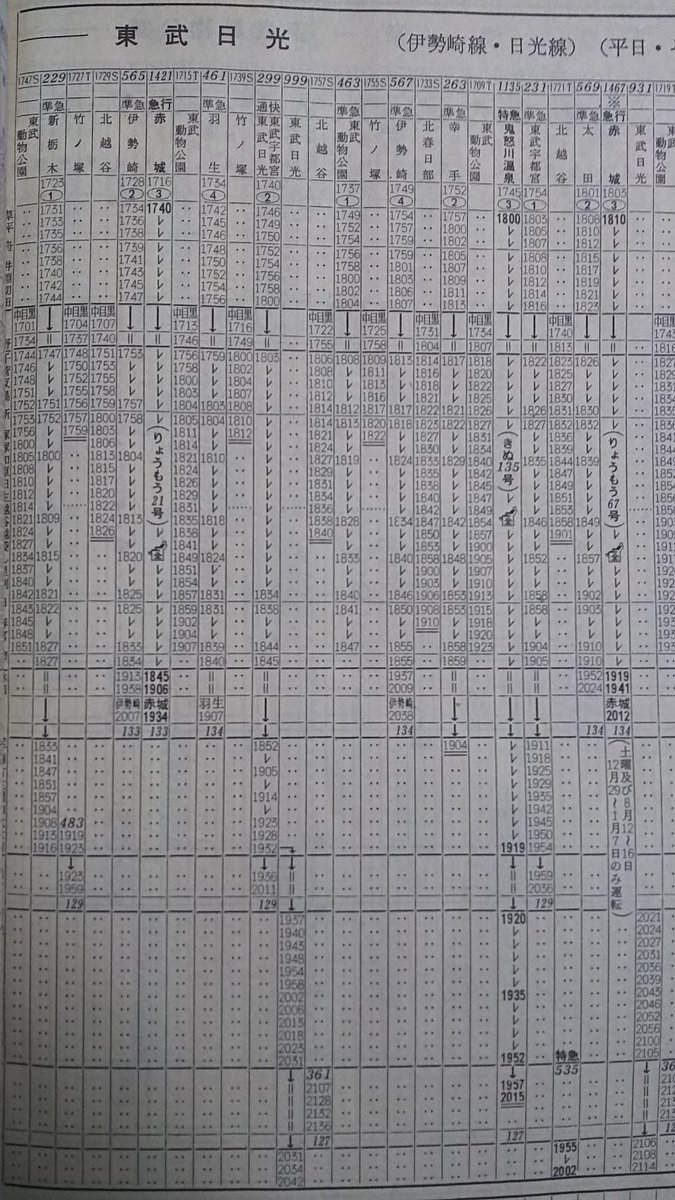 Mataaari25 新鹿沼で8111fが 東武日光 東武宇都宮 幕を出していましたが 30年前の時刻表を眺めて見るとこんな感じ 通勤快速 で日光 宇都宮行きがありますな 夜には準急 新鹿沼 東武宇都宮 なんて列車もあった様で 1986東武時刻表 Mataaari25 新鹿沼で8111fが 東武日光 東武宇都宮 幕を出していましたが 30年前の時刻表を眺めて見るとこんな感じ 通勤快速 で日光 宇都宮行きがありますな 夜には準急 新鹿沼 東武宇都宮 なんて列車もあった様で 1986東武時刻表