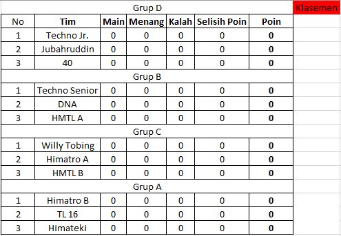 Jadwal Pertandingan dan klasemen portek cabang volly putra