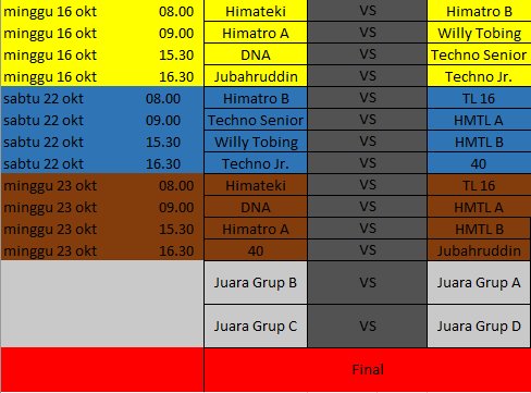 techno_sportivo's tweet photo. Jadwal Pertandingan dan klasemen portek cabang volly putra https://t.co/n9wHcPgexr