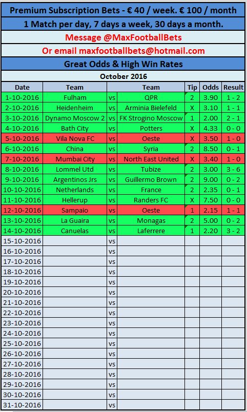 Football Odds Football Odds