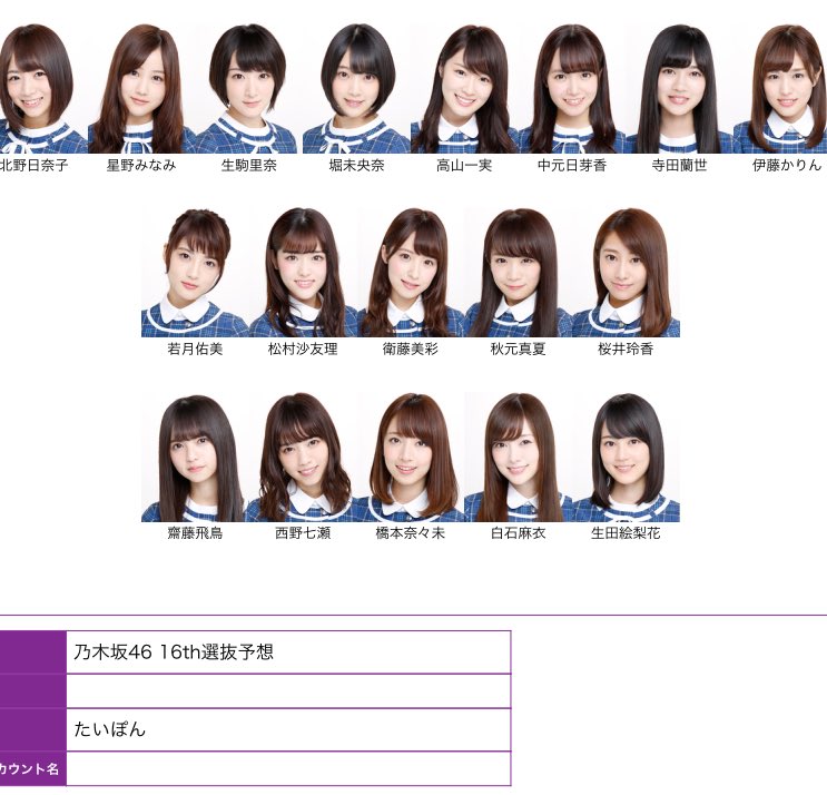 乃木坂46選抜予想 Hashtag On Twitter