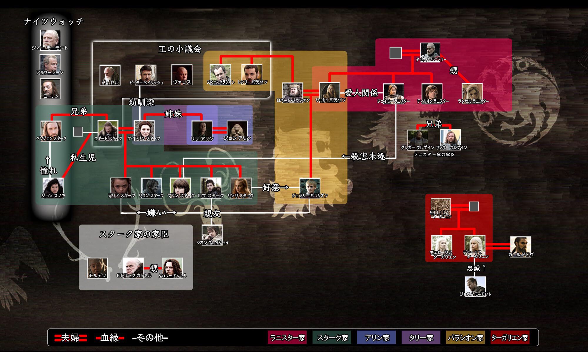 亗 Pa Twitter ゲーム オブ スローンズのこの相関図眺めてると 頭の中の立木文彦がそれぞれの家を紹介し始めてしまう