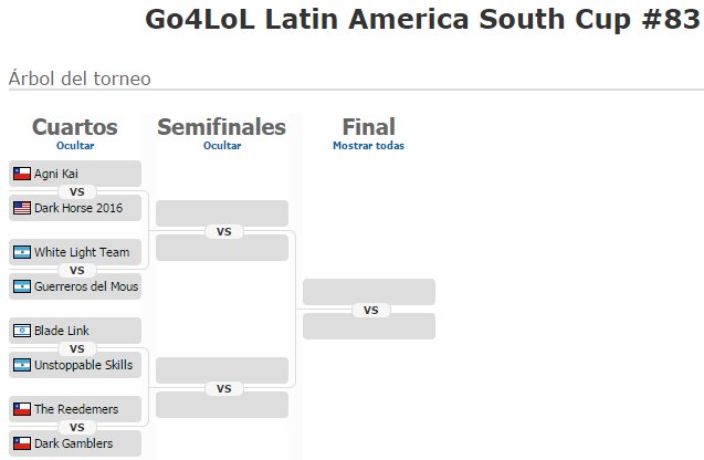 ESLlatam's tweet photo. ¡Cerramos la jornada en #Go4LoL83 #LAS! La acción inicia temprano mañana en: https://t.co/IHqIsxNbx5 https://t.co/QvK2KJnvbP