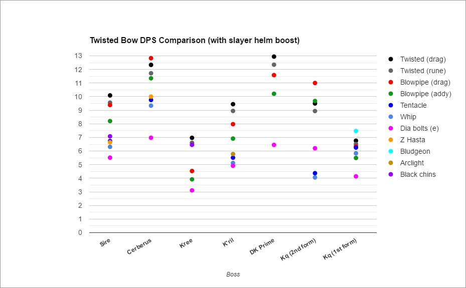 Woox Dps Chart