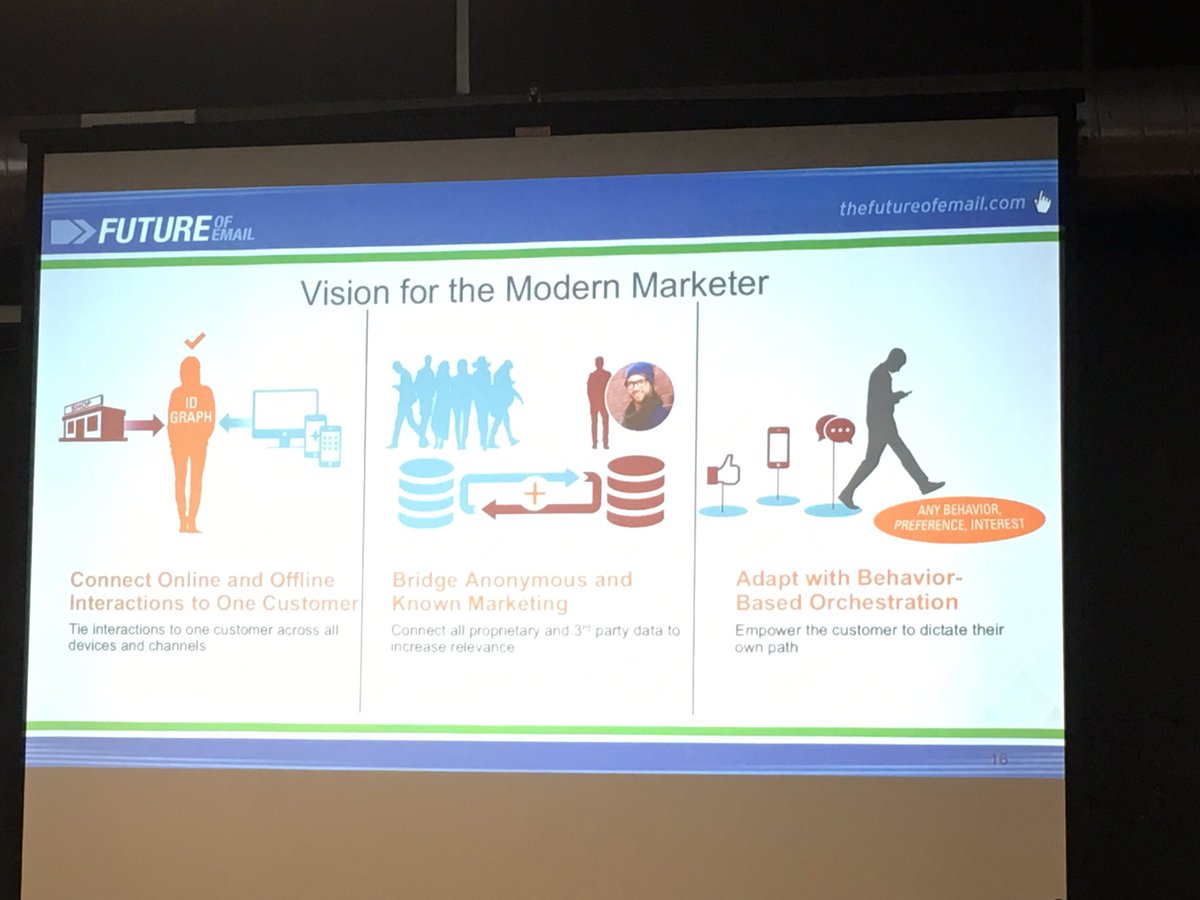 cmswire's tweet photo. The future of email? More actionable data. But hey, try not to be creepy #foe2016 https://t.co/GKNBN2in9r