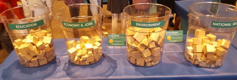 AHadsell's tweet photo. @FWESIBPYP 5th Graders had an awesome filed trip to @MarblesRaleigh today.  Voted on the issues with Environment taking top spot. https://t.co/JVNo8b92xs