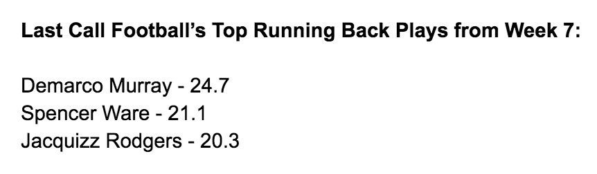 LastCallFB's tweet image. Week 8 top running back plays coming soon, but check out how our top plays did last week: #DFS #NFL