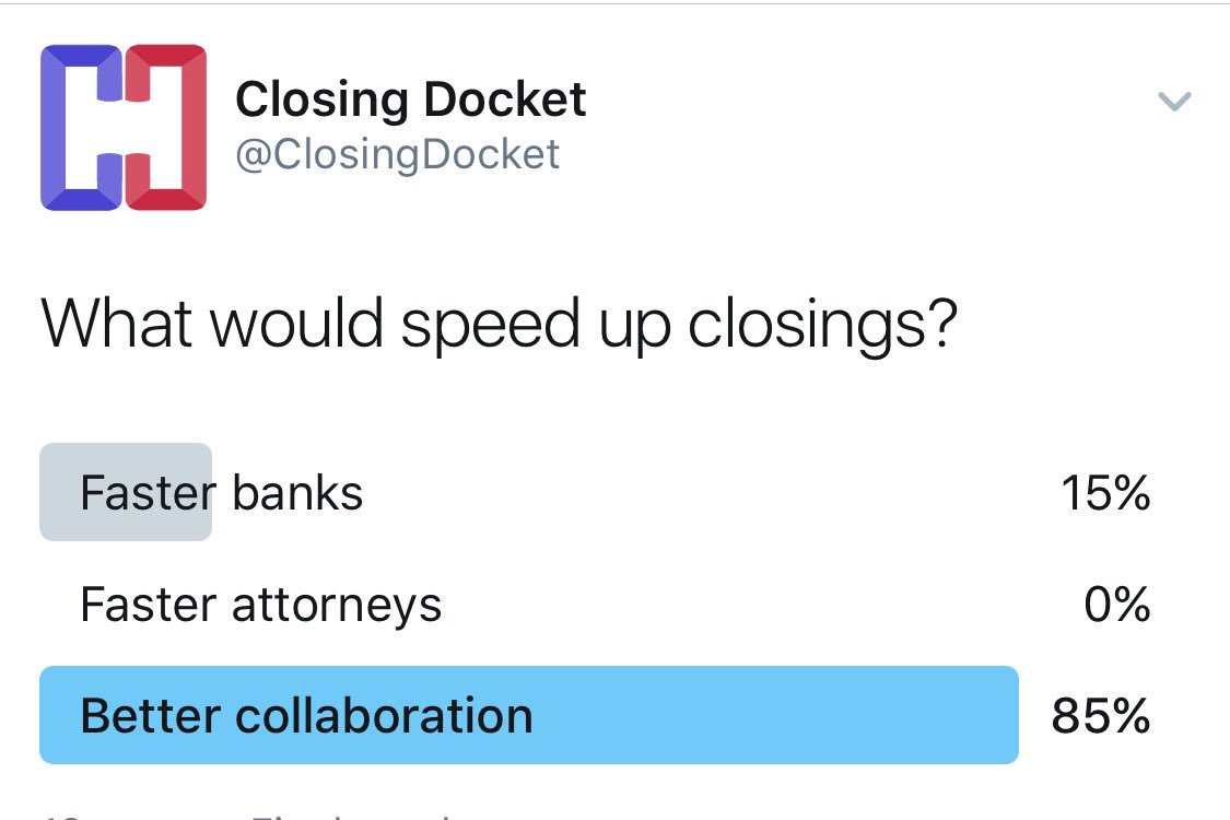 ClosingDocket's tweet image. This is why we invented Closing Docket. #faster #lessEmail #moreclosings #secure #startup Start now closingdocket.com
