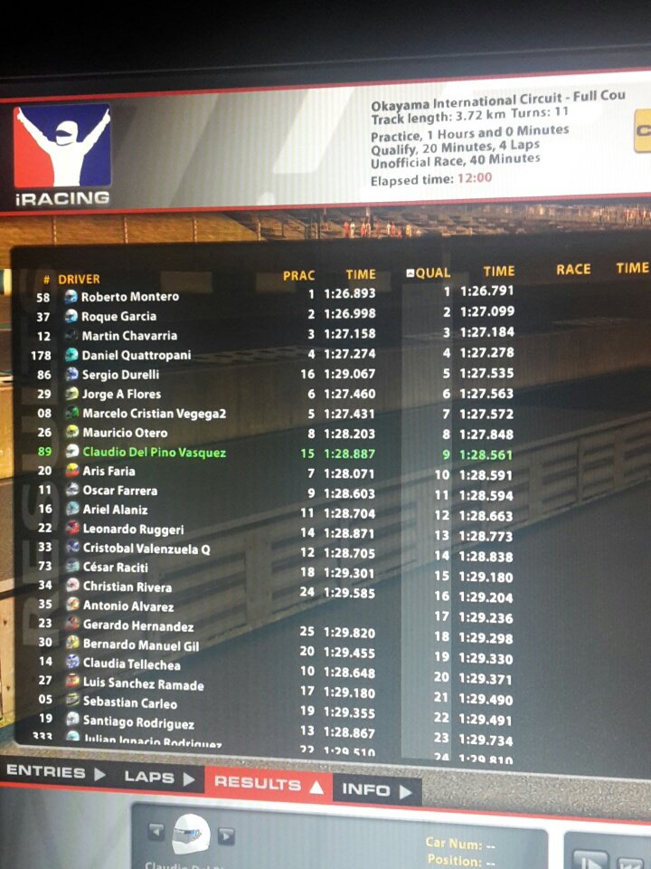 wardogsrt's tweet image. 3er fecha del campeonato de Hispanoamerica ,
Nuestros pilotos bien ubicados en la Qualy
 p3 Martin Chavarria y p9 @delpino_v