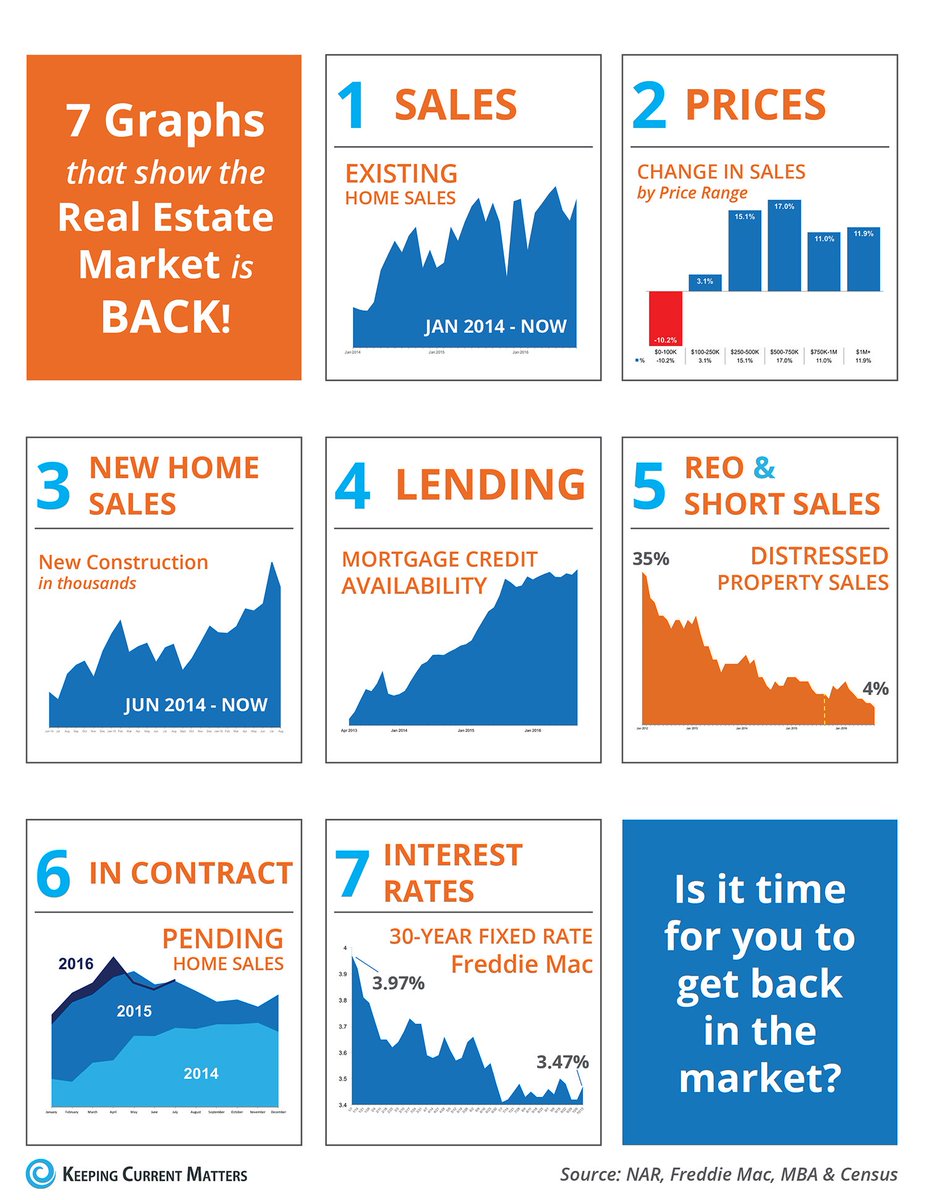 Philly Property tweet media