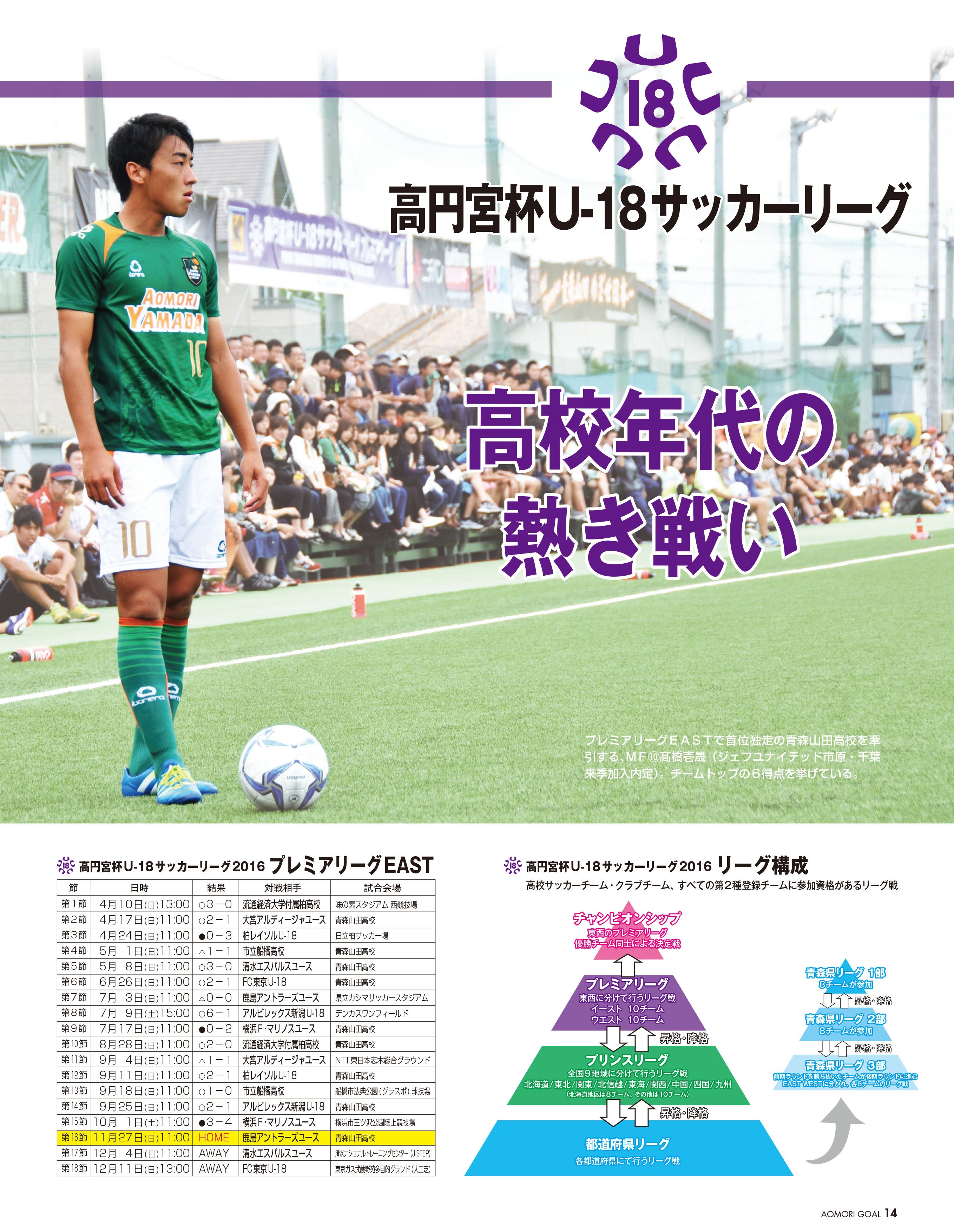 Aomori Goal ｈｐを更新しました 今月25日発売の青森ゴールvol 42 誌面のご紹介 高円宮杯u 18サッカー リーグ高校年代の熱き戦い プレミアリーグ プリンスリーグ東北 青森県リーグ１部 ２部 ３部 East West T Co Ozw6nh2rrb T