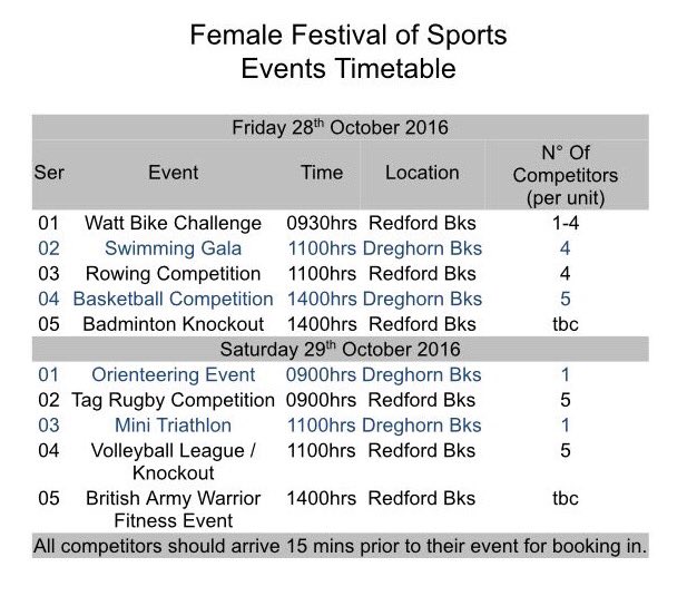 154ScottishRegt's tweet image. As fitness underpins the effectiveness of the British Army,  154 reservists take part in the Female Festival  of Sport. #ABetterYou