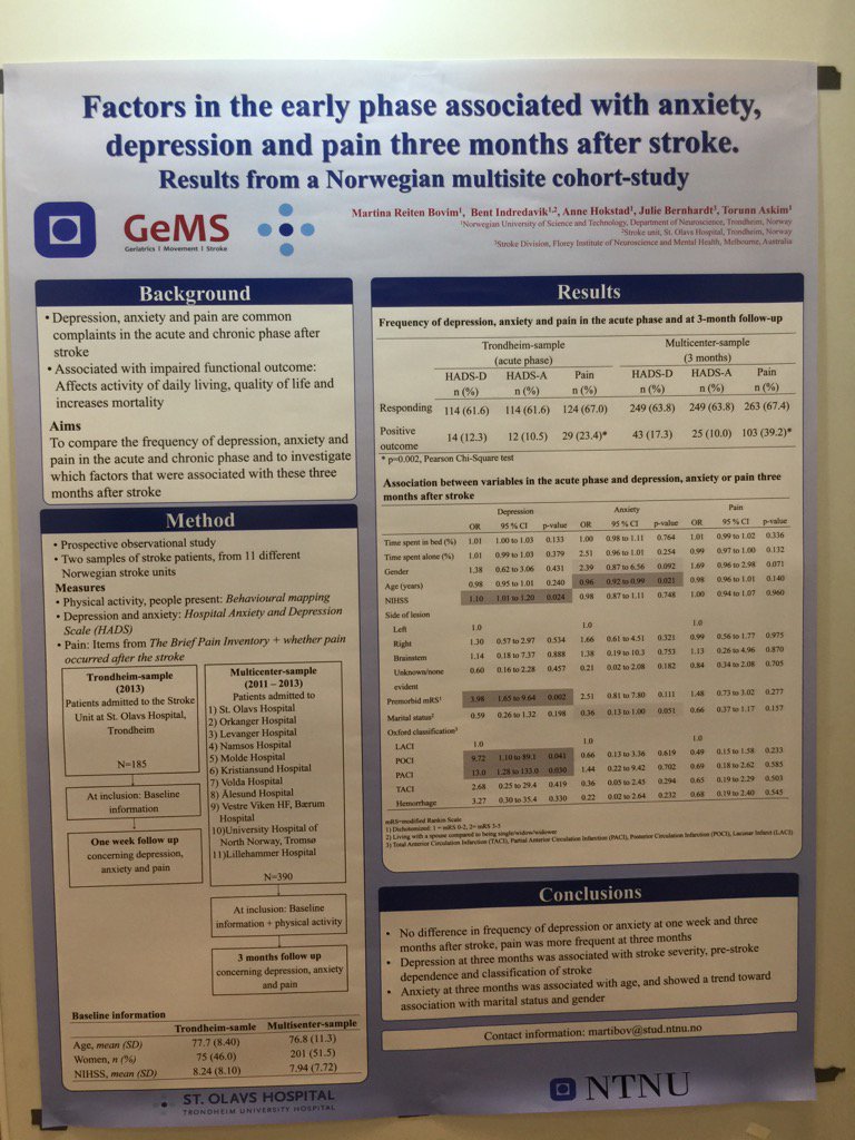 <a href="/Martina_RBovim/">Martina Reiten Bovim</a> <a href="/NTNUGeMS/">GeMS</a> Younger age increases the risk of anxiety 3 months post stroke #WSC2016