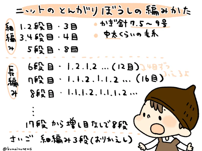 1歳くらいの冬用の帽子なくて困ってるよ！なお母様へ。かぎ針と毛糸２個でできちゃうので昨年重宝した適当どんぐり帽子の編み図です。どうぞお納めください。#手作り　＃ニット帽　＃１歳 