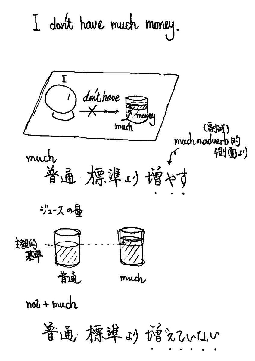 遠藤雅義 学校英語から英会話へのステップアップ チェックしていくという地道な作業になるかと思います このとき 予定調和的な 例文ではなく イメージからずれていそうなものをあえてピックアップしてネイティブにぶつけていくと良いと思います そうする 遠藤雅義 学校英語から英会話へのステップアップ チェックしていくという地道な作業になるかと思います このとき 予定調和的な 例文ではなく イメージからずれていそうなものをあえてピックアップしてネイティブにぶつけていくと良いと思います そうする