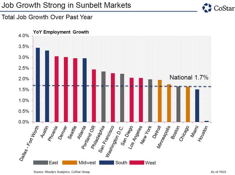 CoStar Group tweet media