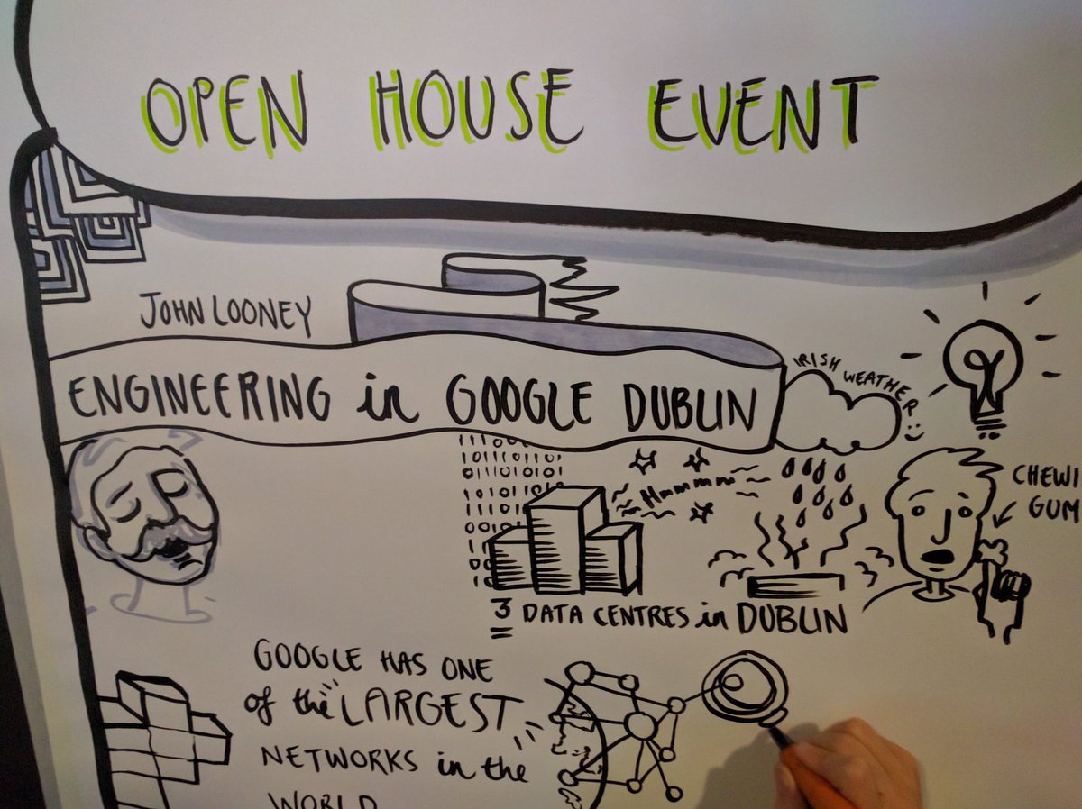 #GoogleTechIE has live caricature closed captions!