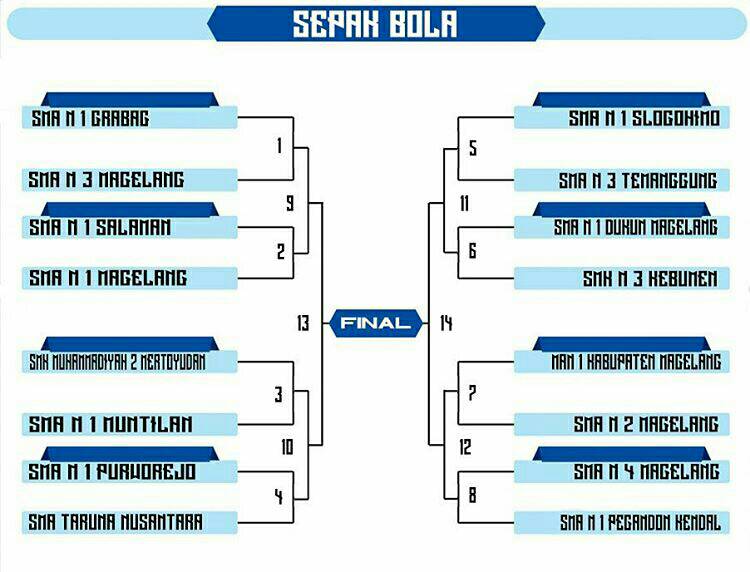 sector_66's tweet photo. Monggo ini bagan + jadwal tn cup https://t.co/gq4F0vuR1D