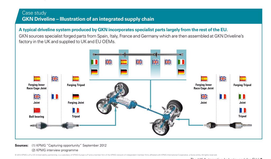 3/10 Eg Redditch GKN Driveline system German Joints" French