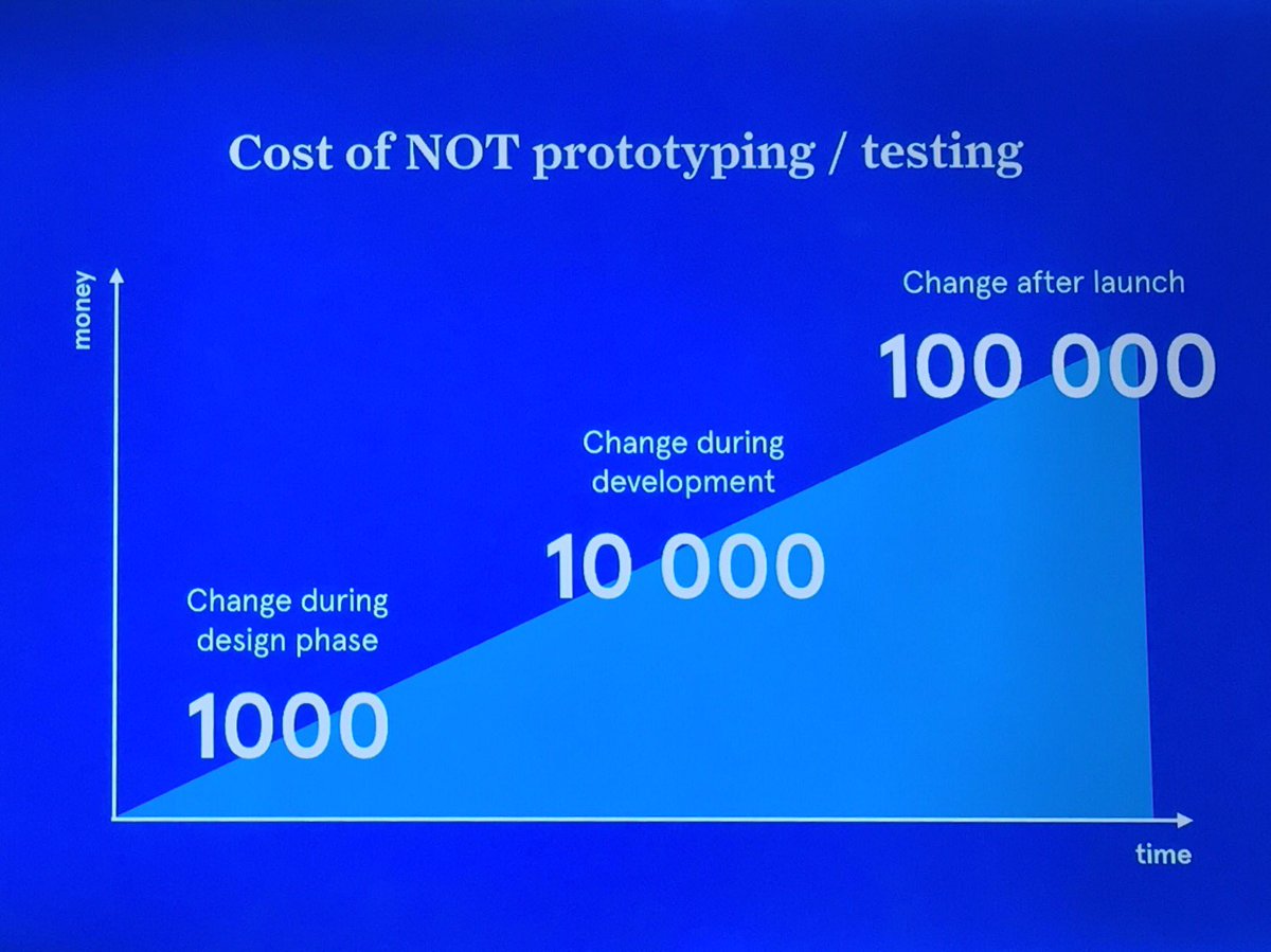 claudiomkd's tweet photo. "You are wasting a lot of money by not #prototyping before your #product #launch" @Zeynepfalay from @wearehellon at #SDGC16 https://t.co/gl5m4Owo3k